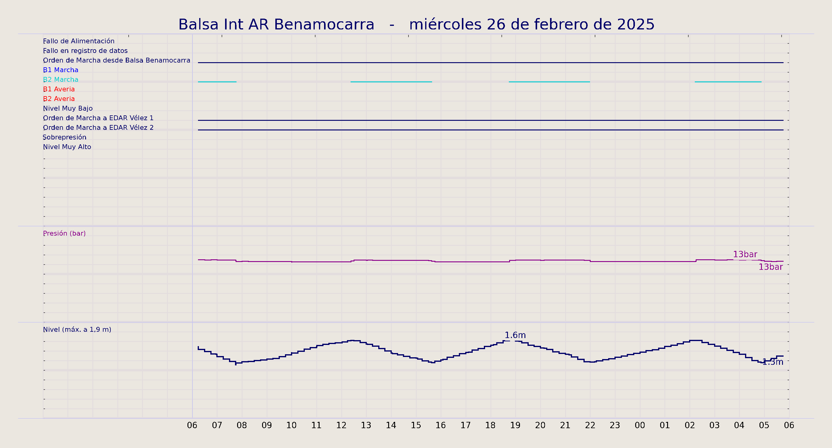 ../../imagenes/vid/2025/Balsa Int AR Benamocarra/2025-02-26 Balsa Int AR Benamocarra.png